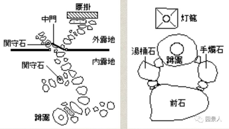 日式庭院分类大赏，园林不止枯山水？_93