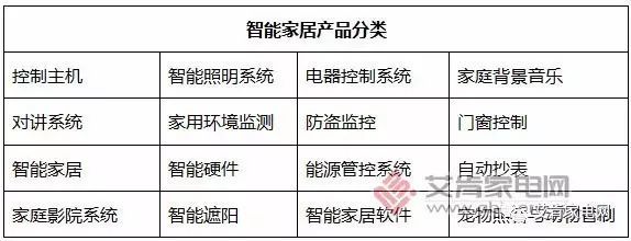 空调的角色，电气化走入智能化、细分化阶段_2