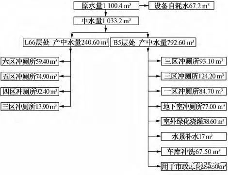 上海中心机电各专业设计图文介绍与分析_17