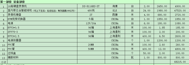 安防工程监控工程资料下载-安防监控工程预算书报价书