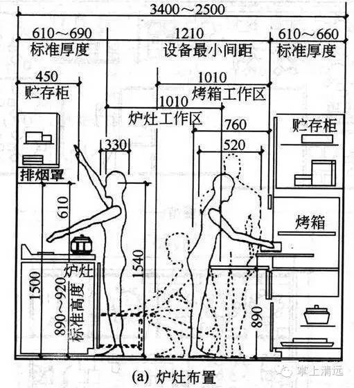 室内设计标准尺寸列表这个你太需要了_5