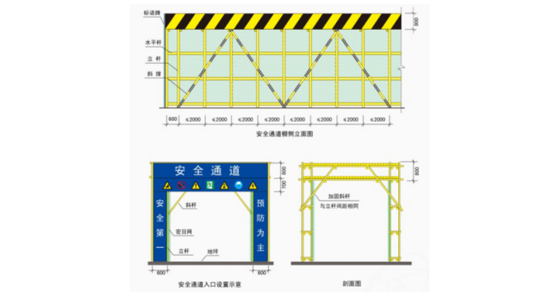 苏州文明工地资料下载-安全文明、标化工地目标管理措施