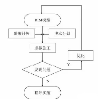 基于BIM和RFID技术的装配式建筑施工过程管理_3