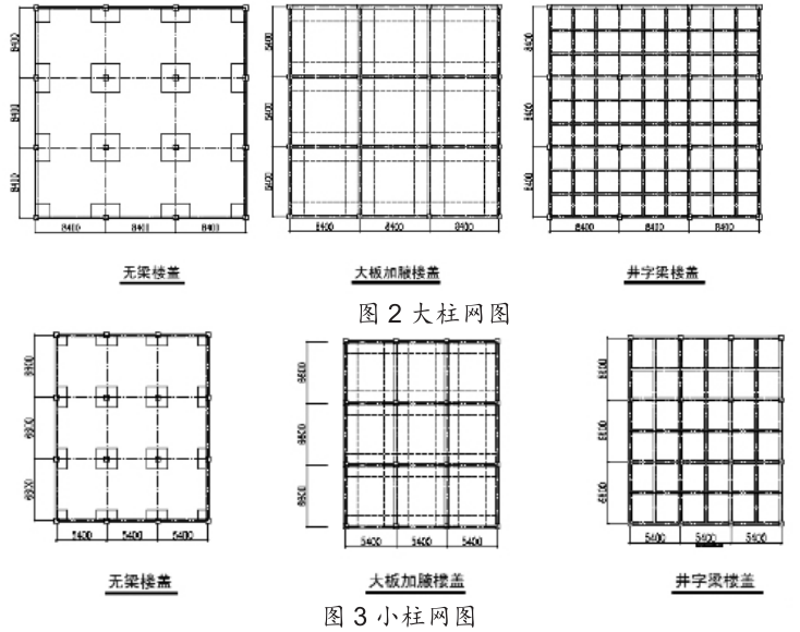 重庆地区地下室顶板开裂资料下载-地下室顶板采用无梁楼盖与大板加腋选型对比