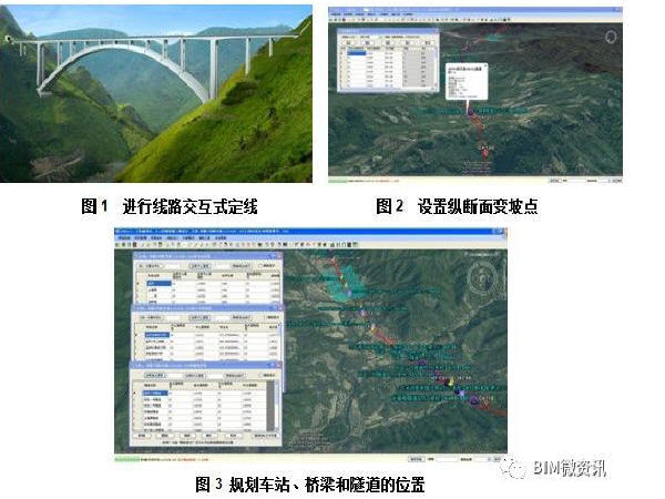 高速铁路桥梁挡墙施工资料下载-BIM技术在高速铁路设计中的应用