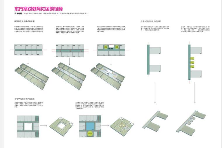 [浙江]魅力春晓生态新城国际合作学校方案设计文本PDF(97页）-本方案对教育社区的诠释