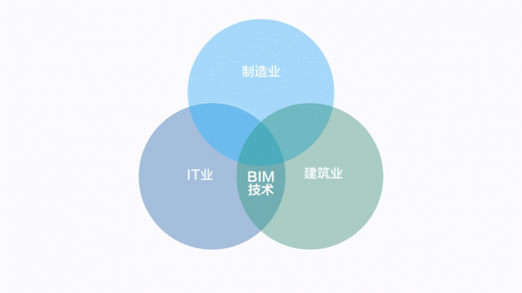 BIM与装配式，强强联手，还是抱团取暖？_13