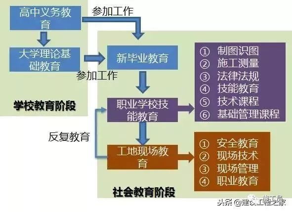 日本工程项目的施工精细化管理，令人感叹！_2