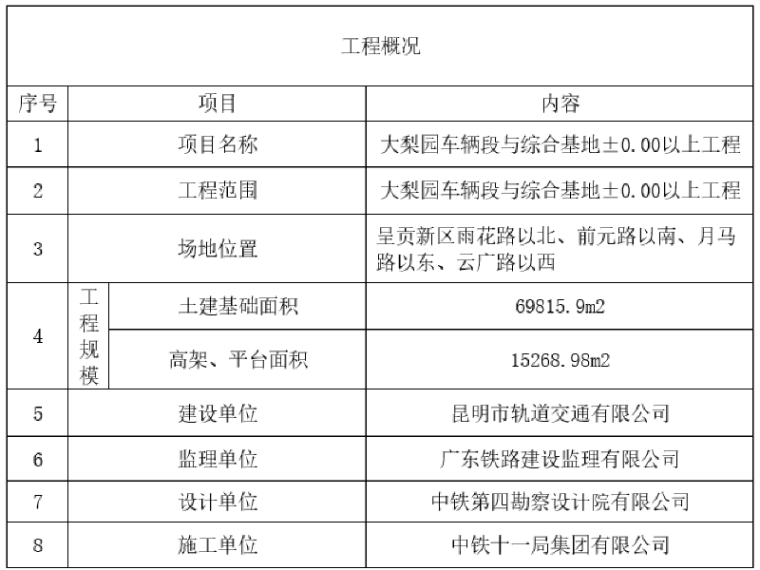 工地消防临时用水方案资料下载-[昆明]轨道交通车辆段工程临时用水方案