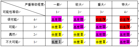 绕城互通G匝道桥施工安全风险评估报告_3