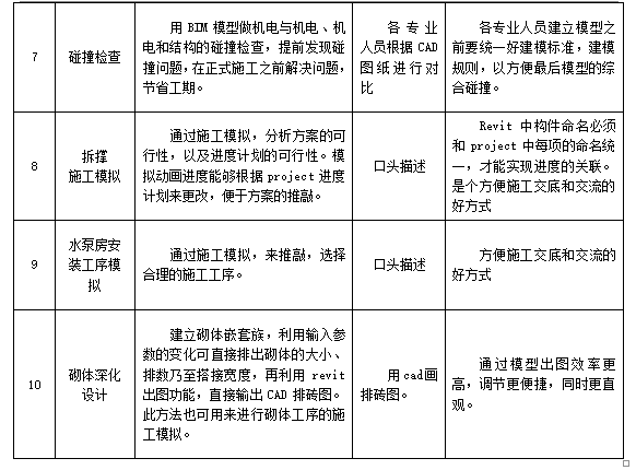 [深圳]中国移动信息大厦施工总承包工程BIM综合应用_3