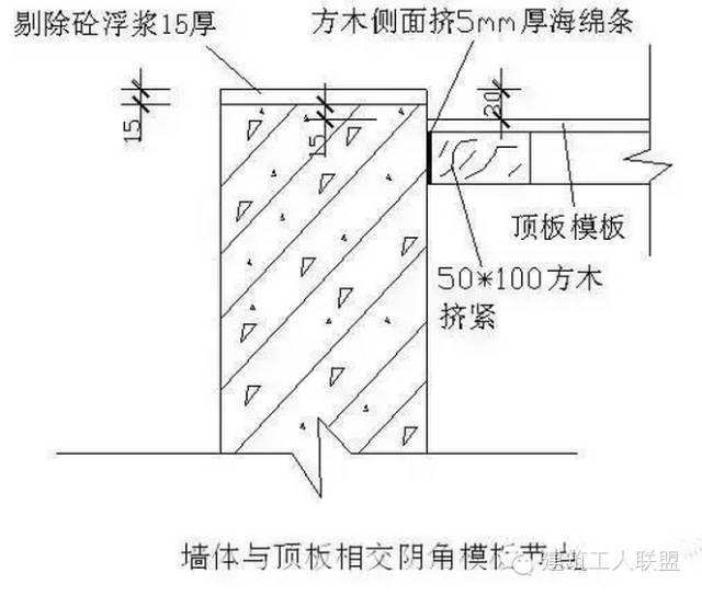 内墙腻子施工方法资料下载-木工包工头总结的模板施工方法