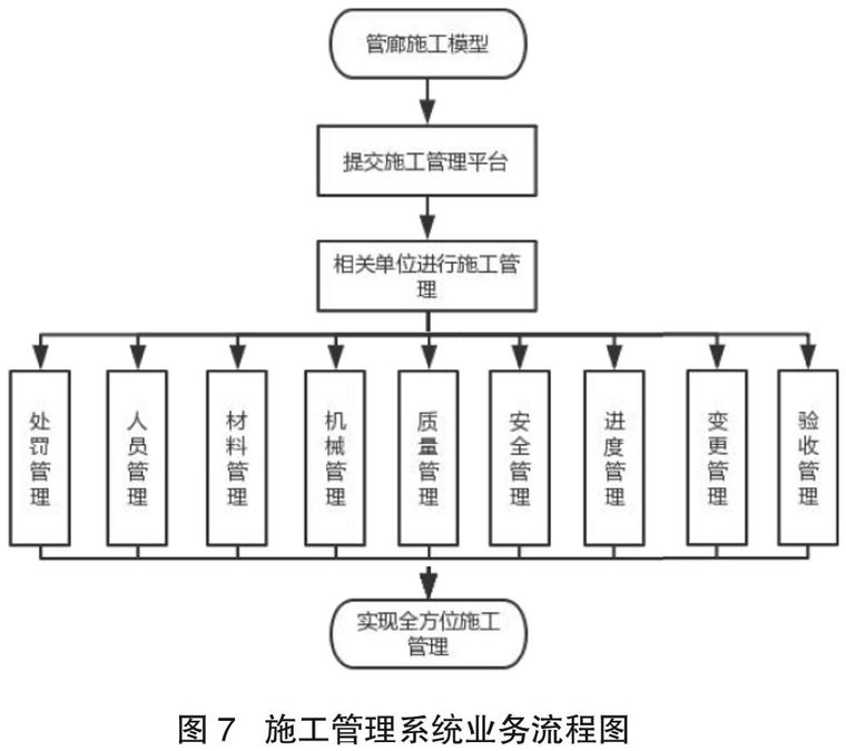 地下综合管廊全生命周期信息管理系统设计方案分享！_5