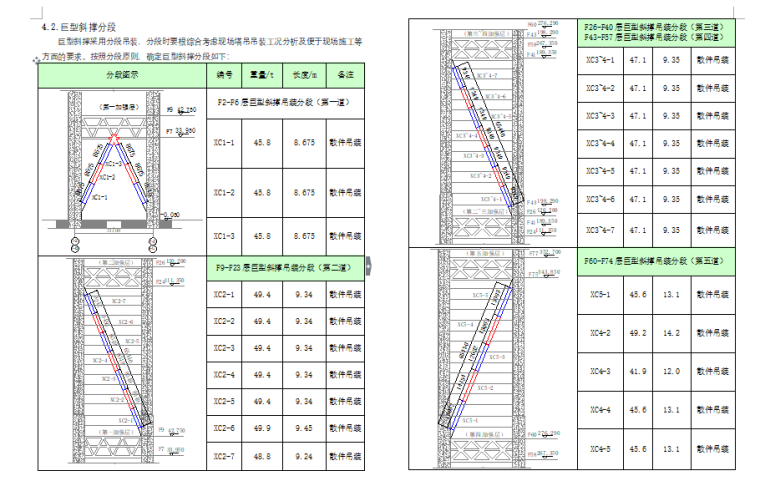 地标性超高层综合塔楼施工组织设计(共800余页，图文，含BIM）_7
