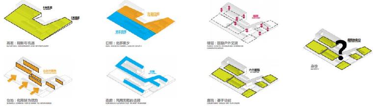 [广东]深圳大涌知名地产城九年制学校景观方案设计（PDF+82页）-建筑解读