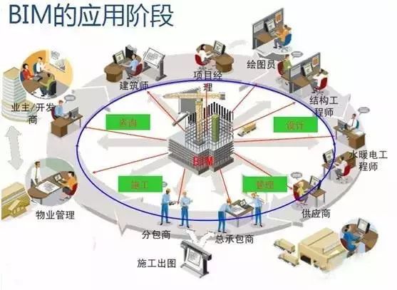 暖通新科技：BIM技术助力暖通设计难题！_2