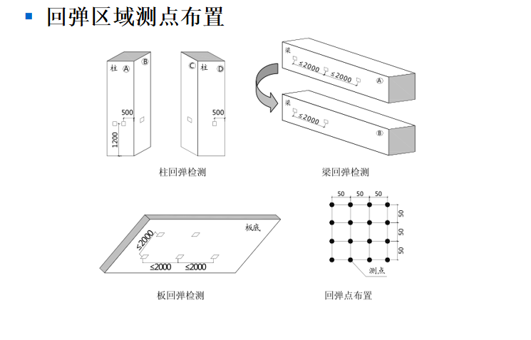 建筑工程试验管理_4