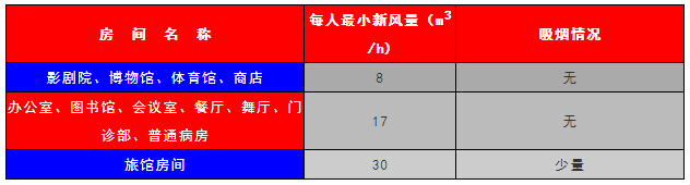 全套空调设计参考笔记_8