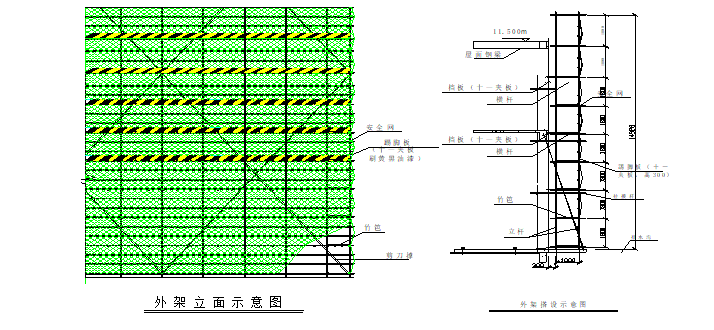 [南京]民用住宅项目工程施工组织设计_3