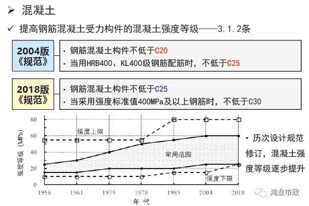 权威解读：《2018版公路钢筋混凝土及预应力混凝土桥涵设计规范》_77