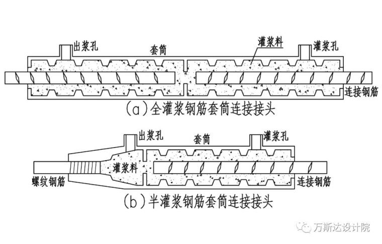 新西兰混凝土结构建筑资料下载-装配式混凝土结构设计关键连接技术研究