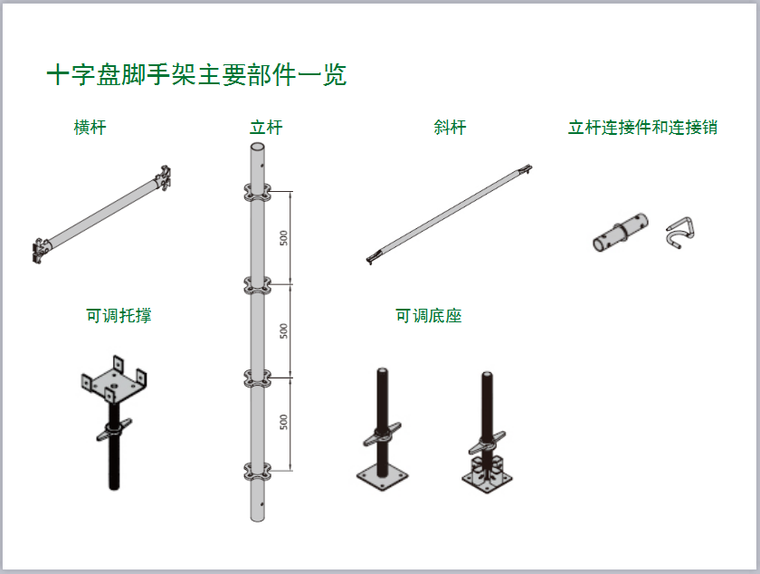 承插型高大模板支模架安全教育培训-十字盘脚手架主要部件一览