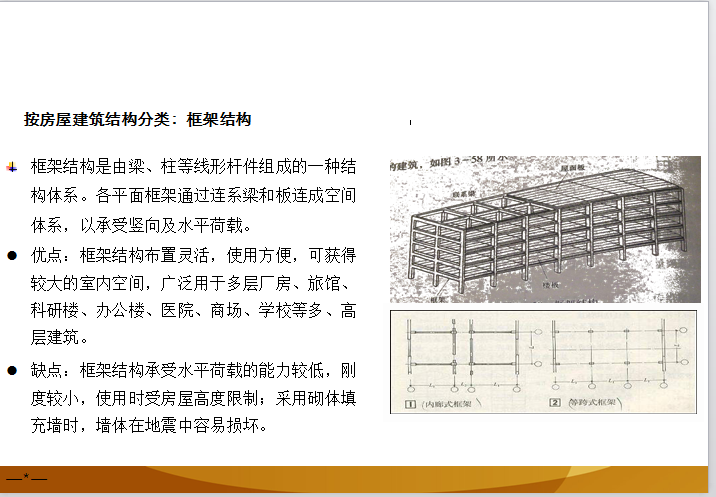 房地产基础知识（共94页）-按房屋建筑结构分类：框架结构