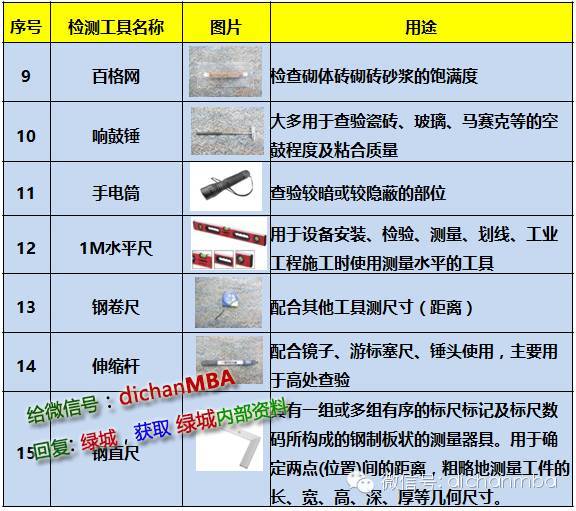 超级苛刻的绿城集团精装验收标准（全套），绝对干货！_4