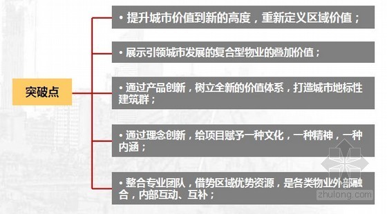 房地产项目区域分析资料下载-[蚌埠]房地产项目商业发展策略分析报告（66页）