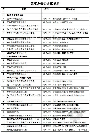 [浙江]知名监理公司安全监理表格（全套表格 共29个）-[浙江]知名监理公司安全监理表格（全套表格 共29个）