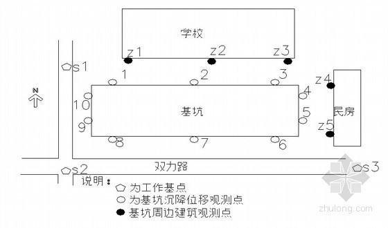 基础沉降位移监测方案资料下载-[山东]商务会所深基坑开挖监测及周边建筑物沉降监测方案