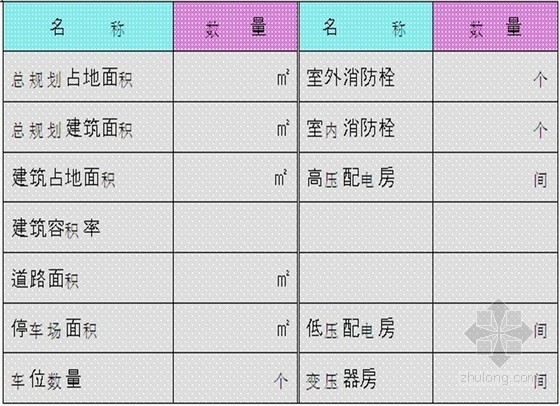 房屋建筑技术经济指标资料下载-房地产物业公司物业交接表格大全（共27页）