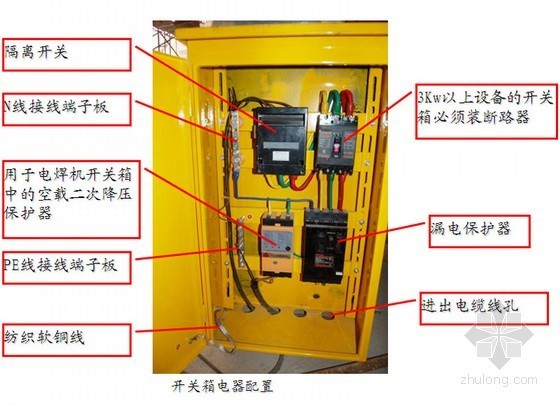 施工现场临时用电安全技术规范(JGJ46-2005)解读(58页 附图)-开关箱设置做法 