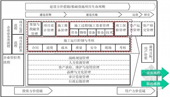 建筑施工企业如何发展资料下载-建筑施工企业发展战略与集团管控培训讲义