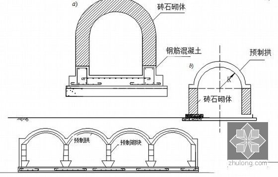 地下工程课程讲义1183页PPT（著名大学）-直墙拱形结构