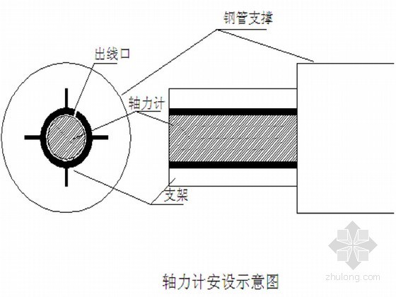地铁车站深基坑开挖形式资料下载-地铁车站深基坑开挖支护及周边建筑物监测施工方案