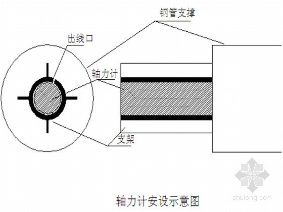 房屋建筑主体施工方案资料下载-地铁车站深基坑开挖支护及周边建筑物监测施工方案