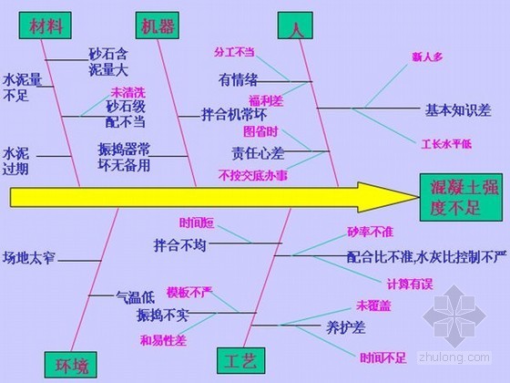 水利工程质量检查计划资料下载-水利工程质量控制注册监理工程师考试培训课件（PPT格式 含案例分析） 