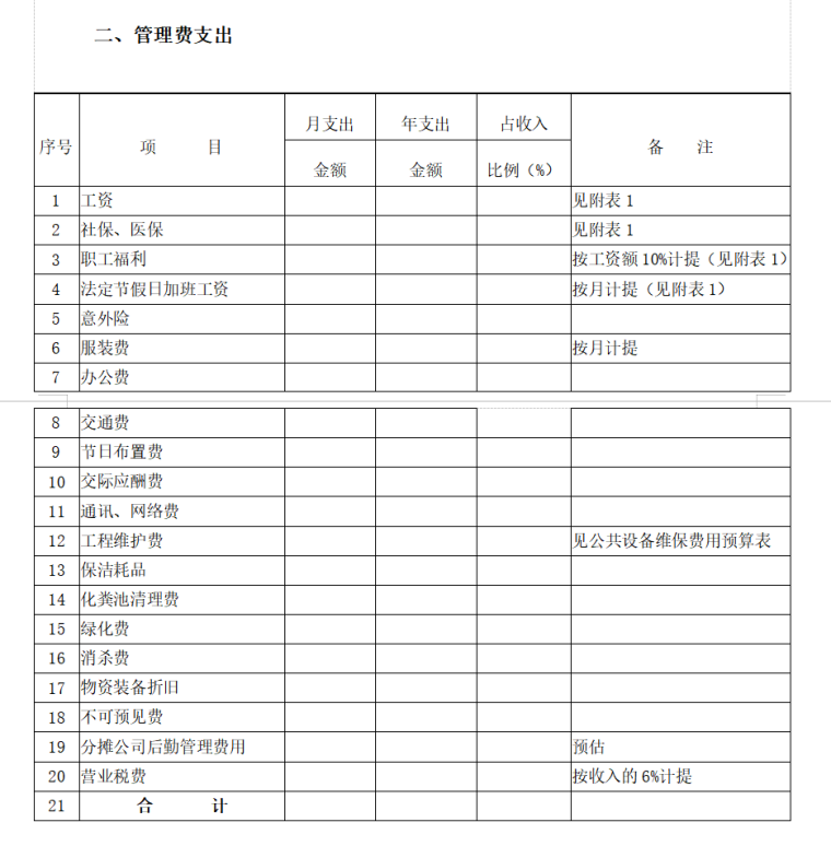 房地产物业服务方案范本（共78页）-管理费支出