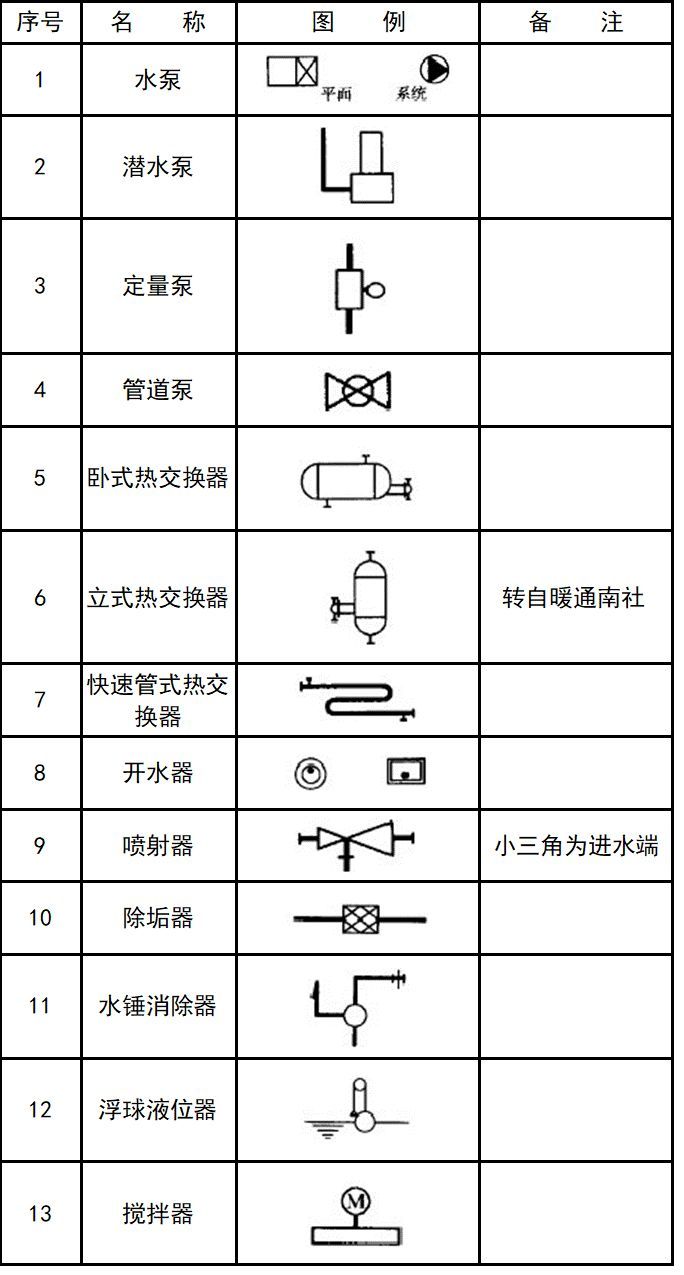 十分钟掌握给排水、消防CAD图例符号与画法_32