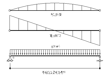 观光电梯点式幕墙资料下载-点式玻璃幕墙设计计算书