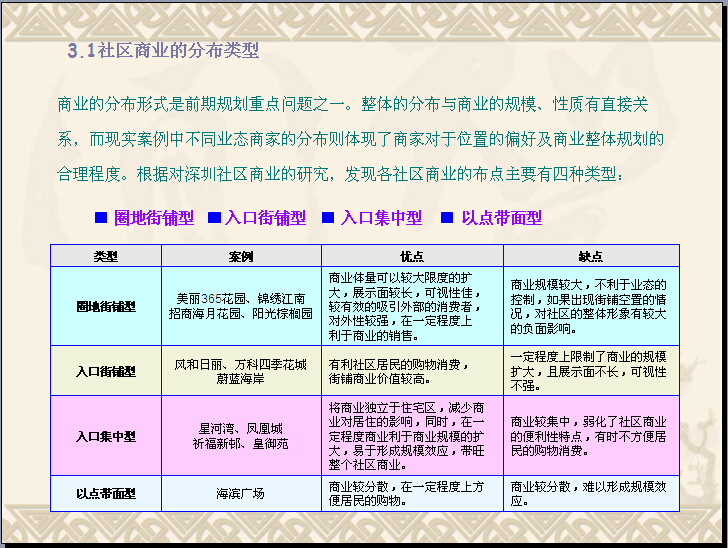 商业地产社区商业操作手册（ppt，106页）-社区商业的分布类型