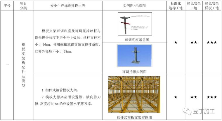 考评验收都看它！2019版施工现场标准化管理图集发布_59