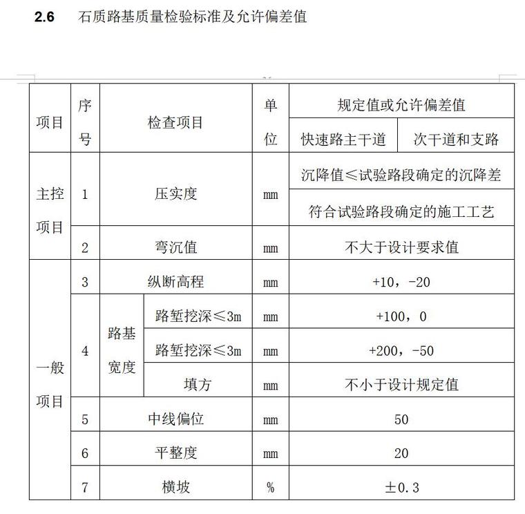 市政道路及管网工程监理实施细则范本-石质路基质量检验标准及允许偏差值