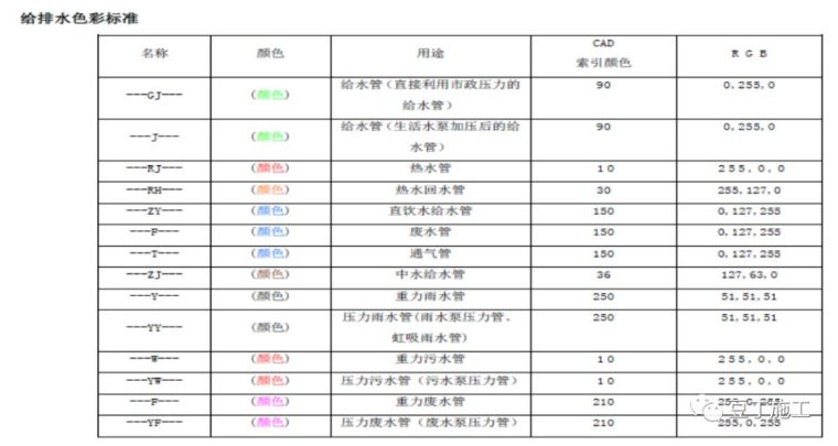 大型复杂项目应用BIM实例，保工期、提工效_58