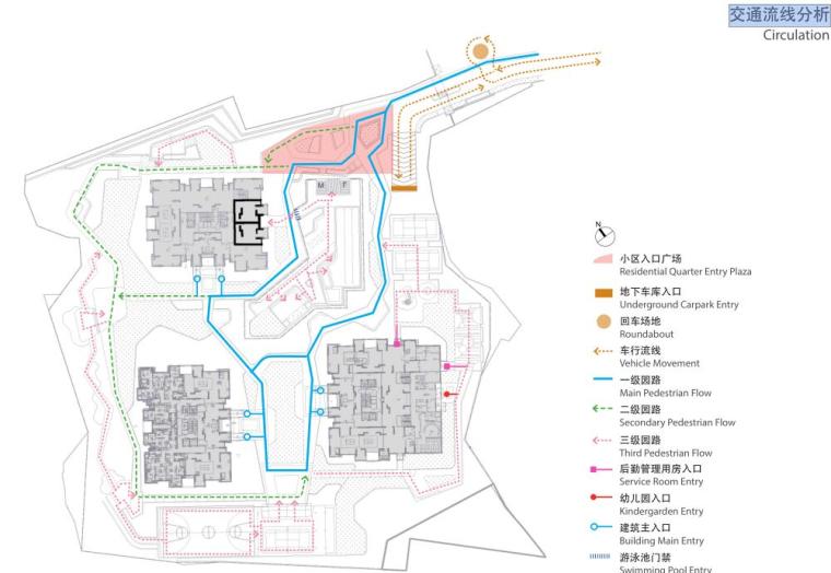 [重庆]西郊医院城市高层住宅景观方案设计文本（PDF+66页）-交通流线分析