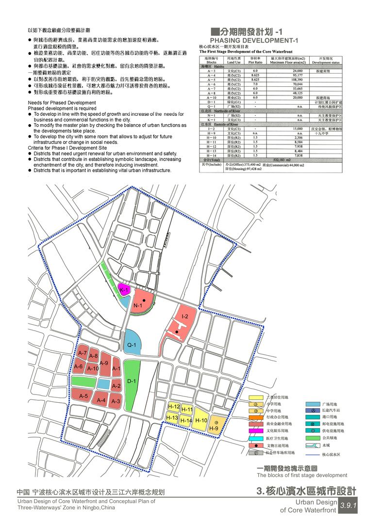 [浙江]宁波核心区城市设计及三江两岸城市概念规划设计方案文本-3_9_1