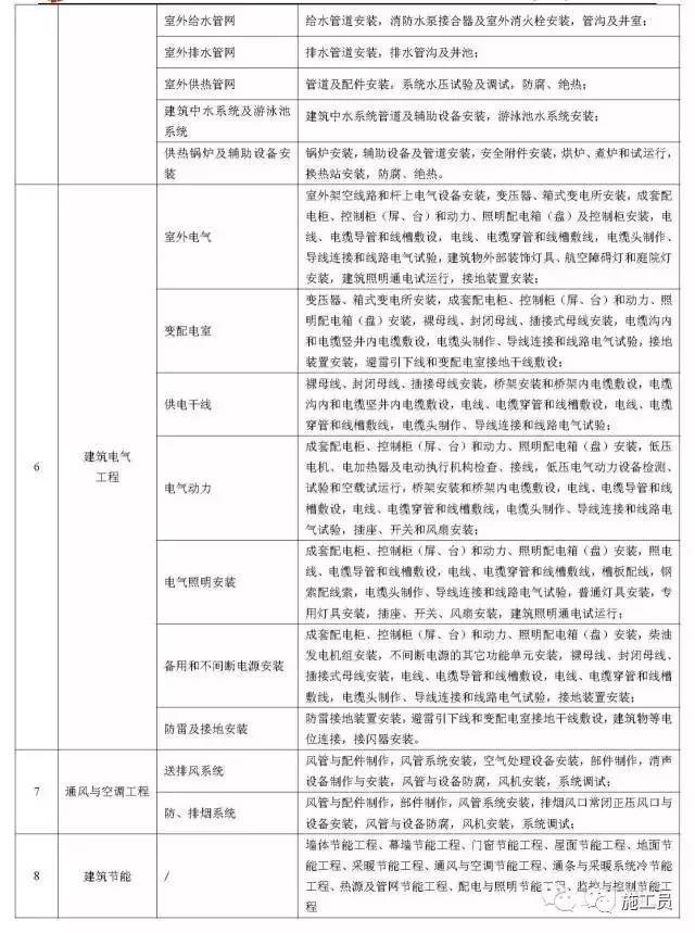 3分钟让你搞懂施工技术资料编制过程重难点_7