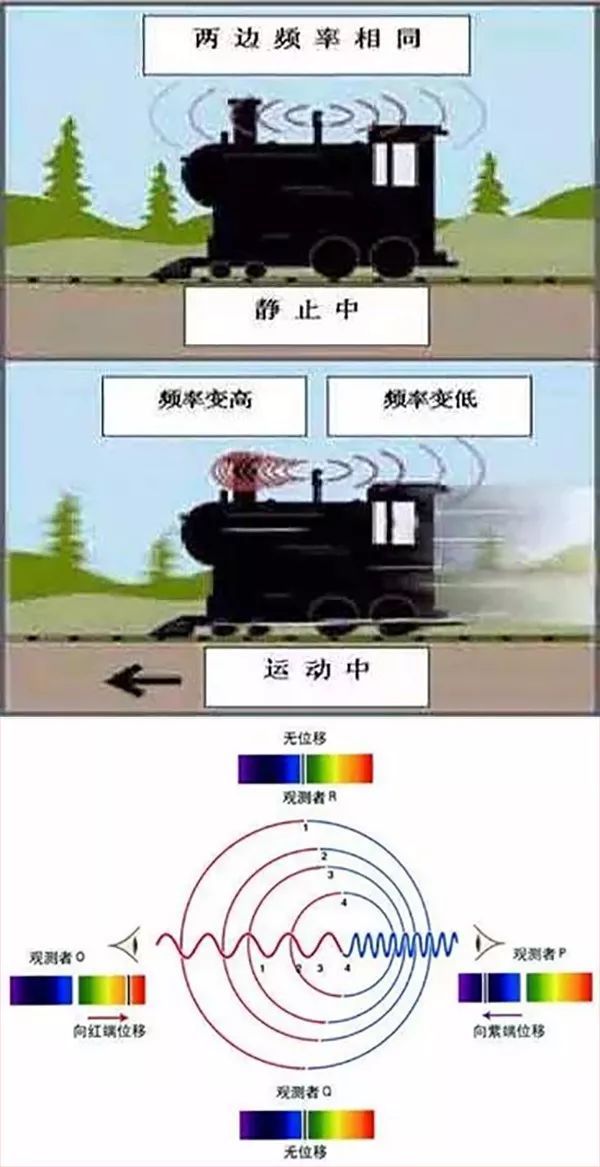 运营商不背锅，高铁上手机信号差原来是这些原因_3