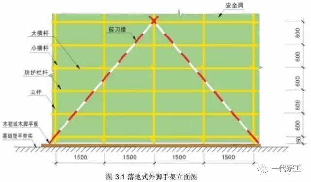 脚手架搭拆管理办法资料下载-脚手架需要做哪些安全防护？戳这里！